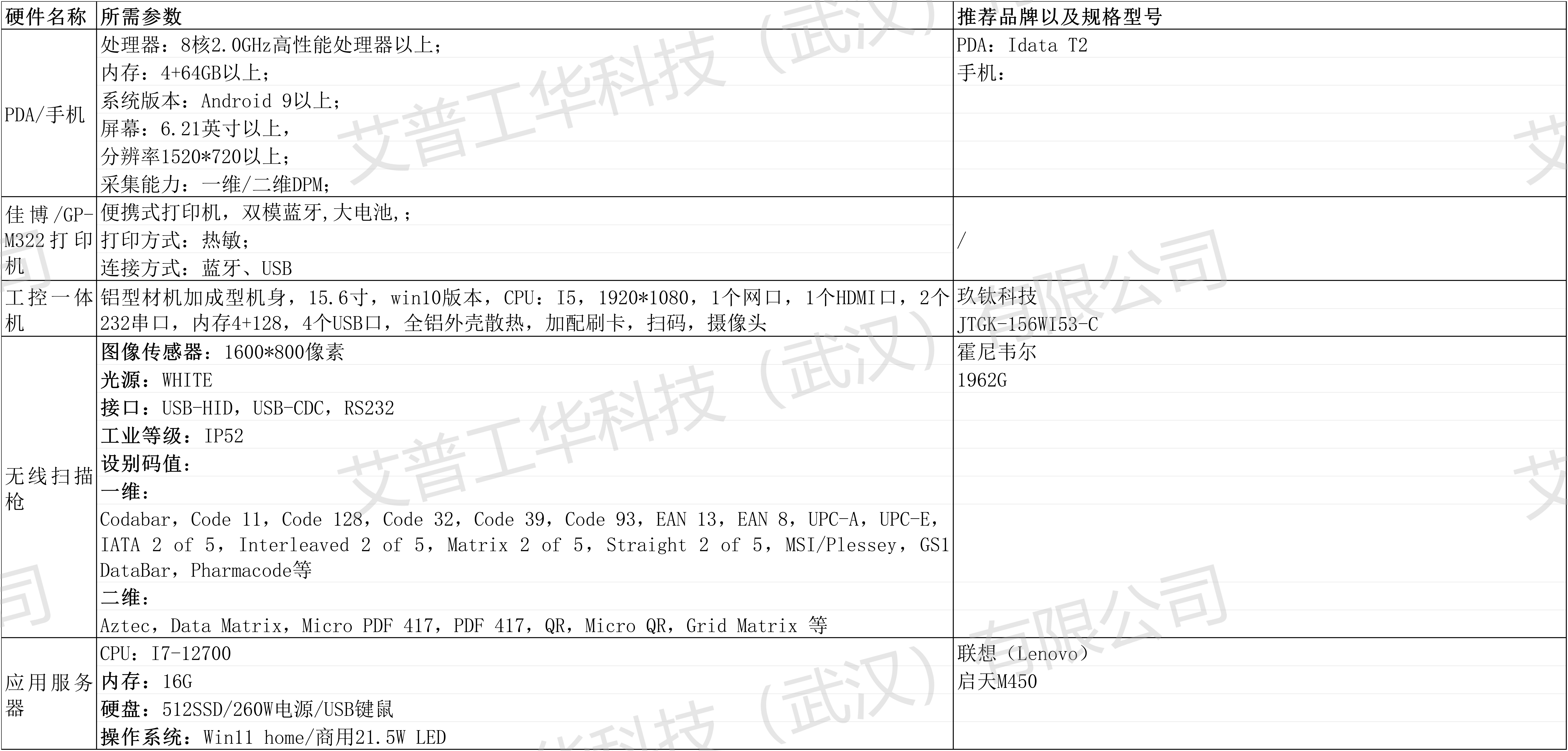 【硬件选型】UniSmart轻智造硬件选型
