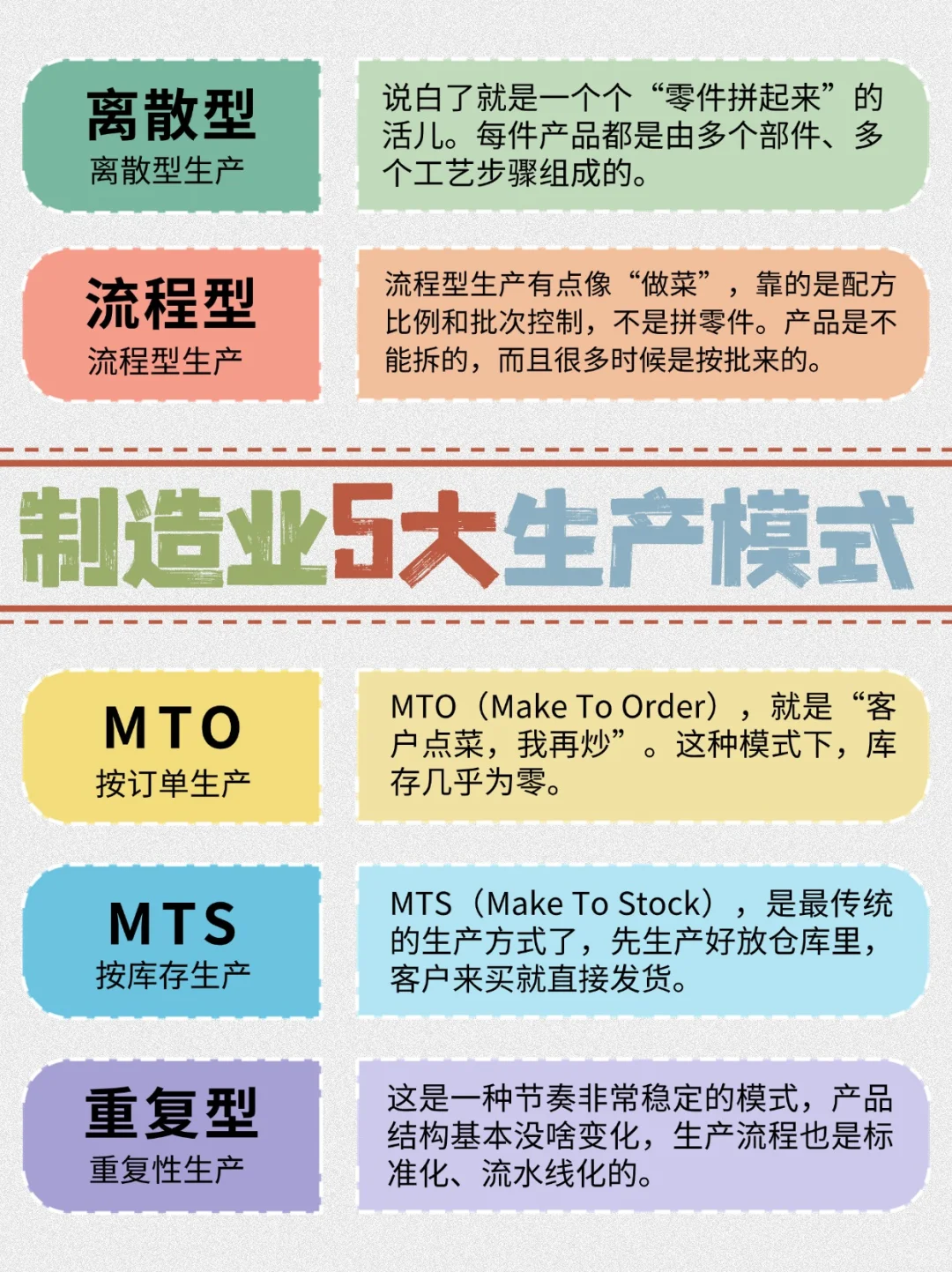 制造业五大生产模式